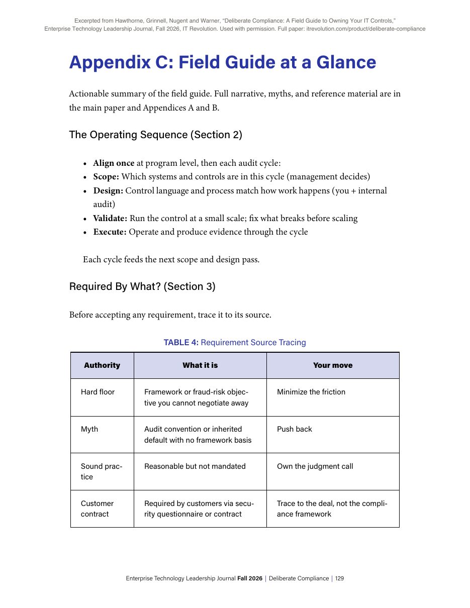 Page two of the Field Guide: the Operating Sequence and Table 4, Requirement Source Tracing, which sorts every requirement into hard floor, myth, sound practice or customer contract.
